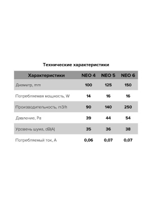 Вентилятор накладной NEO D100 сетка обр.клапан тяг.выкл. ERA