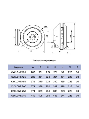 Вентилятор канальный CYCLONE D125 центробежный пластиковый корпус ERA PRO