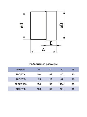 Вентилятор канальный PROFIT D125 осевой двигатель 12В ERA
