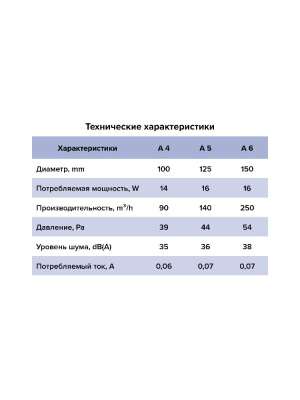 Вентилятор накладной A D150 выключатель с вилкой AURAMAX