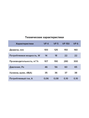 Вентилятор канальный VP D100 осевой AURAMAX