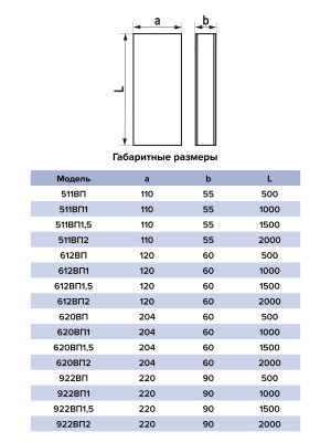 Воздуховод ВП 90х220 L1,5м пластик ERA