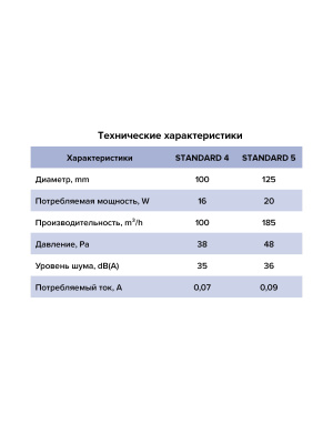 Вентилятор накладной STANDARD D125 сетка ERA