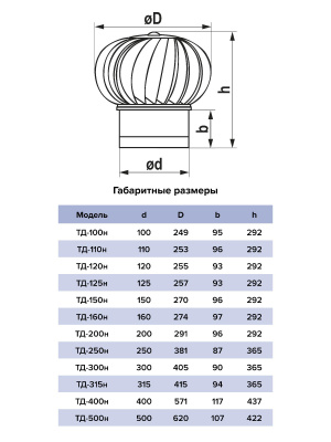 Турбодефлектор ТД фланец D125 нерж.сталь ERA