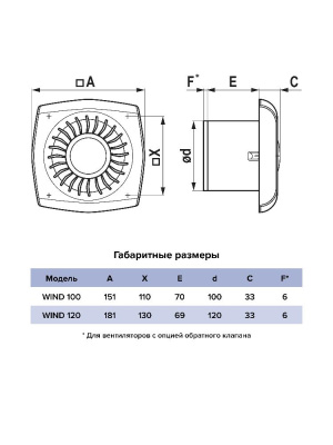 Вентилятор накладной WIND D100 ERA