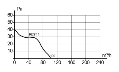 Выход стенной ВМ фланец D125 каплесборник сетка нерж.сталь ERA