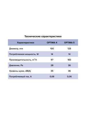 Вентилятор накладной OPTIMA D125 обр.клапан AURAMAX