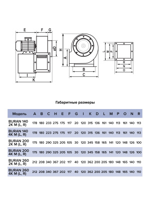 Вентилятор радиальный BURAN 140 220V Лв0 4полюс ERA PRO