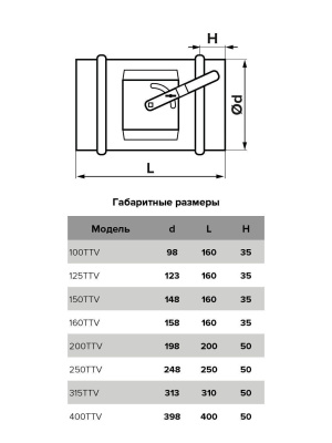 Дроссель-клапан TTV D200 оцинк.сталь ERA PRO